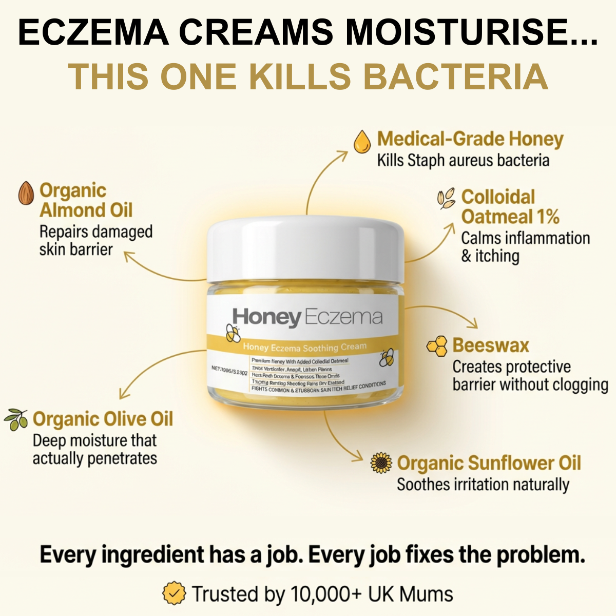 Honey Eczema - Baby Eczema Cream